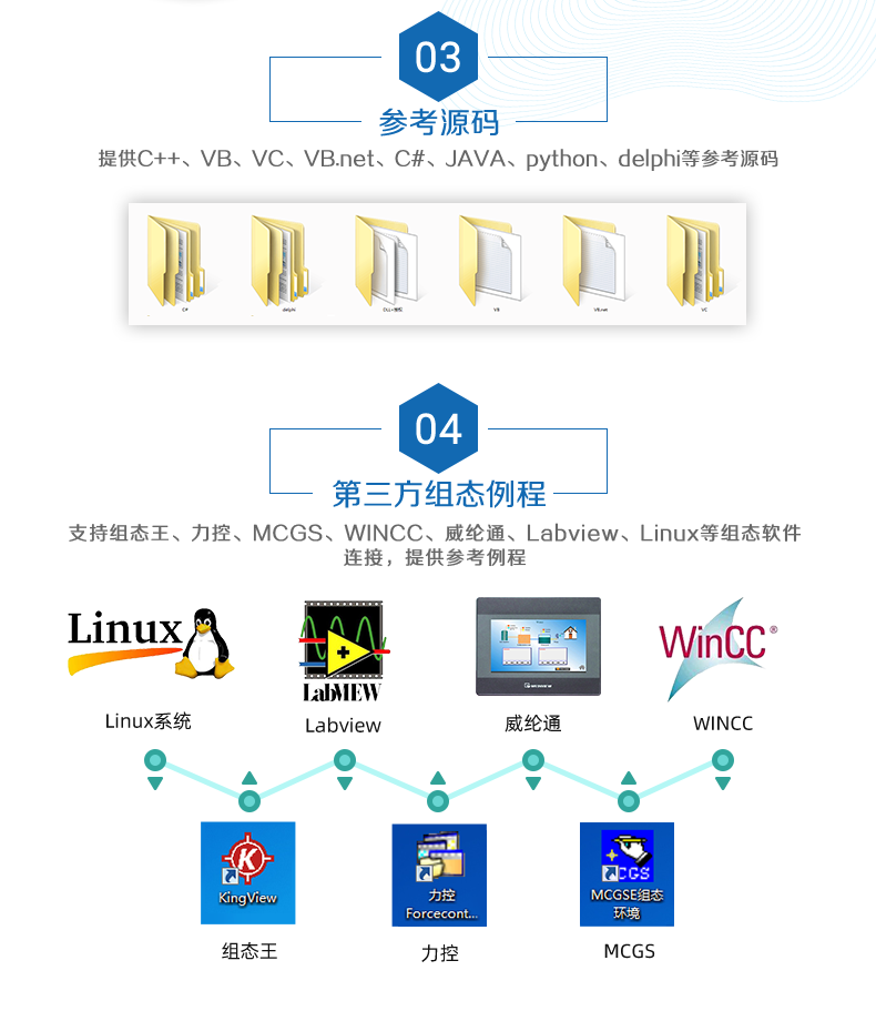 DAM-3200-MT 工業(yè)數(shù)采控制器二次開發(fā)說明文檔