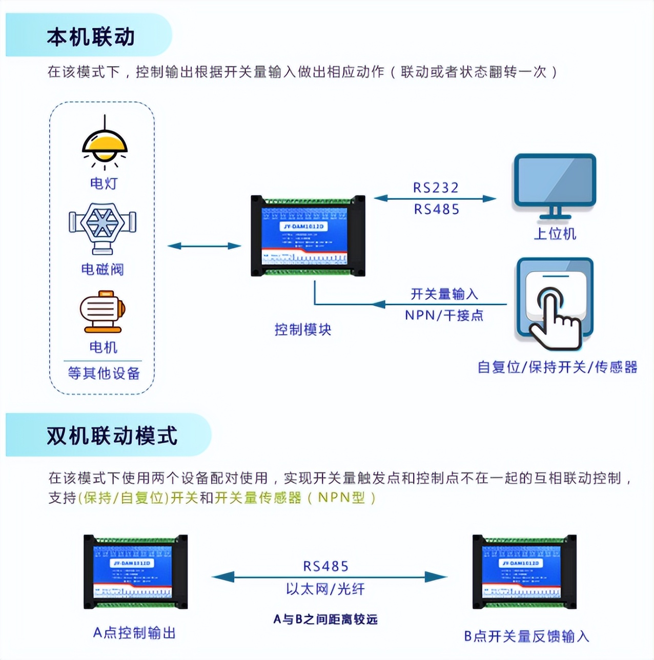 接近開(kāi)關(guān)NPN型與PNP型最簡(jiǎn)單的區(qū)別