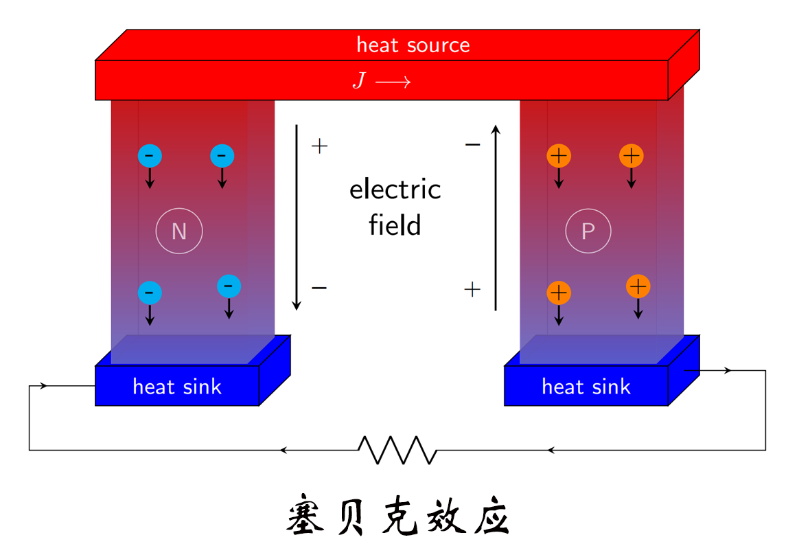 熱電偶測(cè)溫，賽貝克效應(yīng)