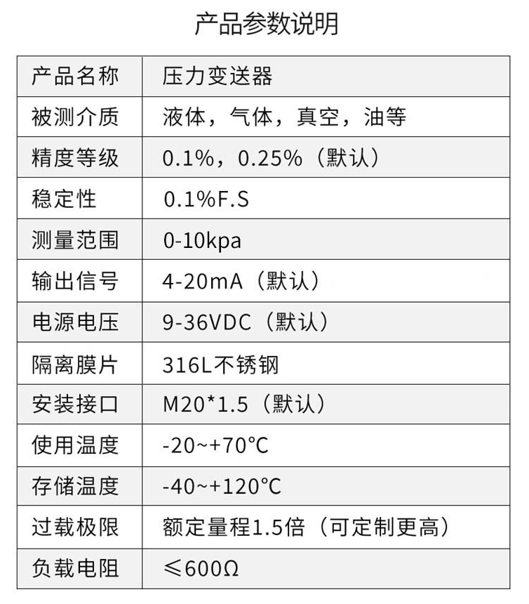 聚英壓力變送器參數(shù)