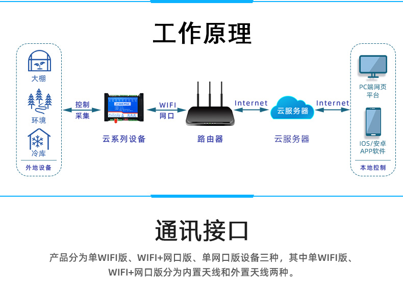 遠(yuǎn)程測控 DAM-PT12 溫度采集模塊工作原理