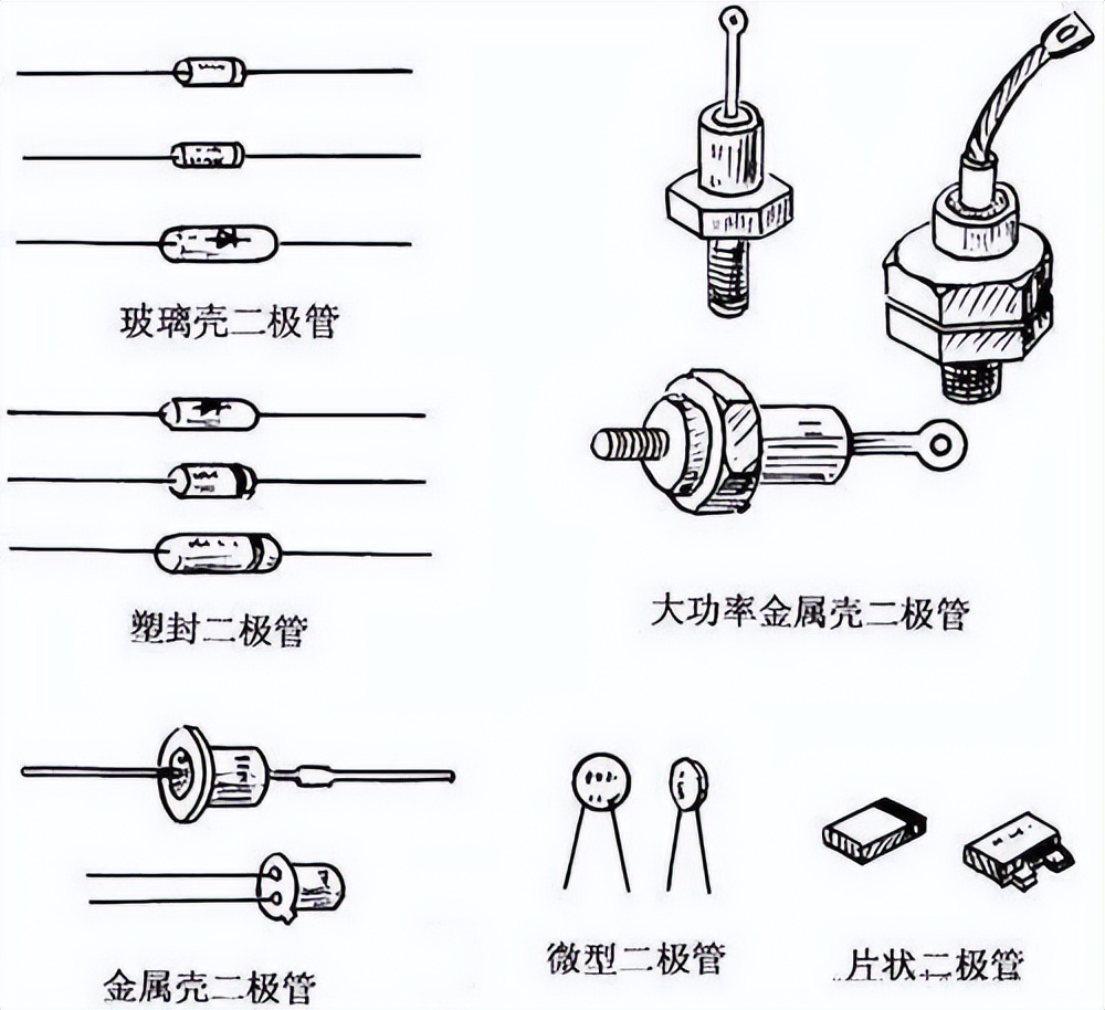 晶體二極管在電路中常用“D”加數(shù)字表示