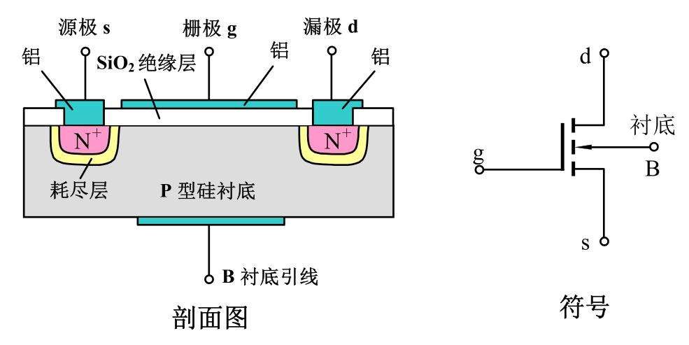 場效應(yīng)晶體管放大器