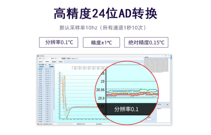 高精度 24位AD轉(zhuǎn)換