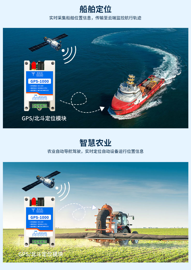 GPS-1000 工業(yè)級GPS/北斗定位模塊農(nóng)業(yè)應(yīng)用