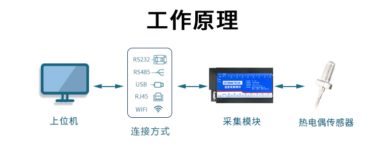 K型熱電偶測(cè)溫模塊 工作原理