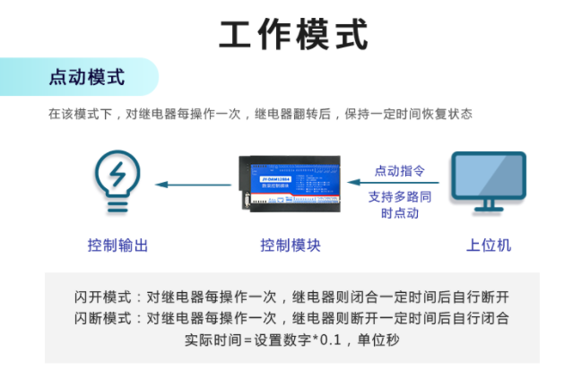 遠程數(shù)據(jù)采集模塊工作模塊