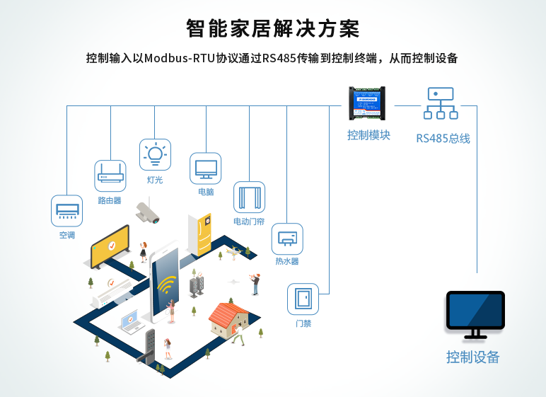 聚英繼電器模塊，智能家居解決方案