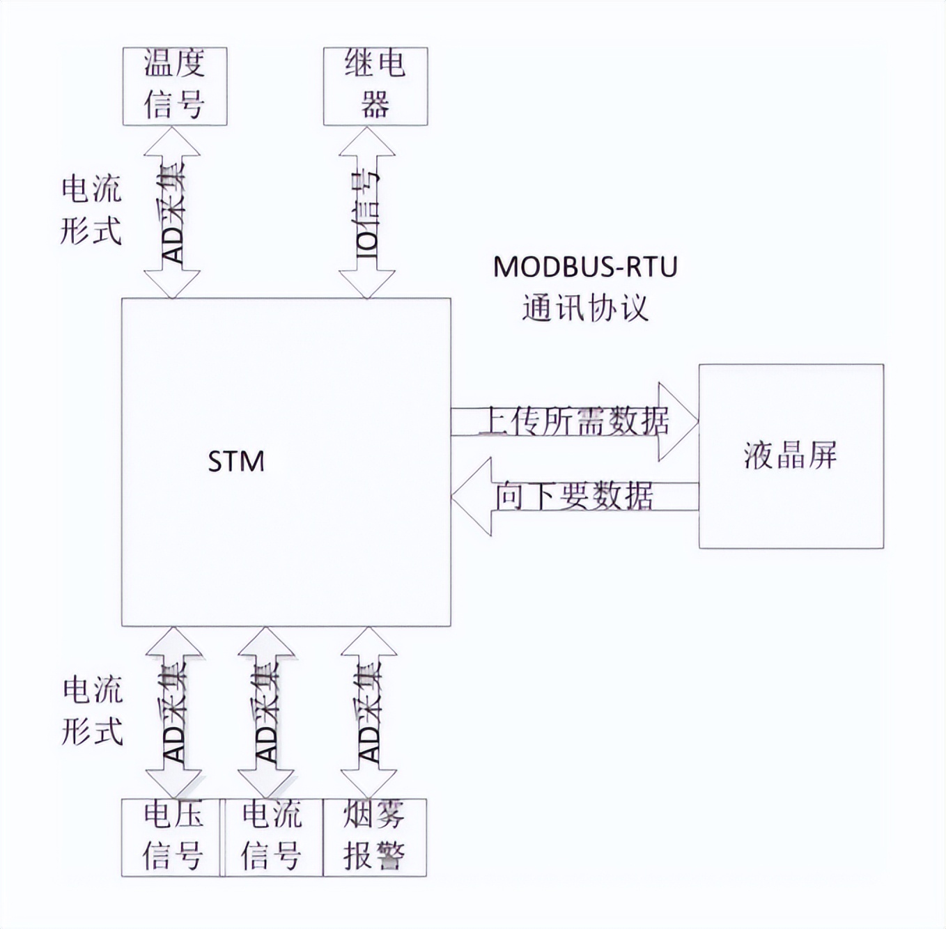 Modbus協(xié)議特點