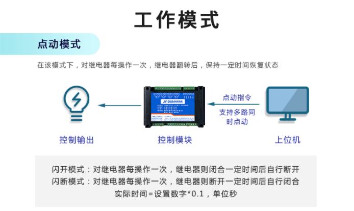 PLC使用數(shù)據(jù)采集網(wǎng)關(guān)的設(shè)備