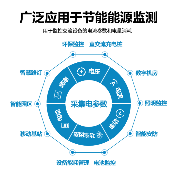 AC0606 廣泛應(yīng)用在節(jié)能能源監(jiān)測