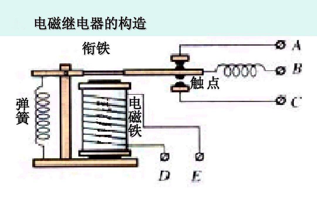 電磁繼電器的構(gòu)造