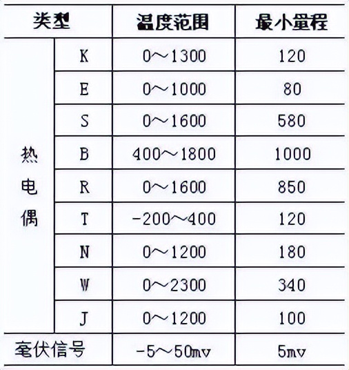 熱電偶的溫度范圍