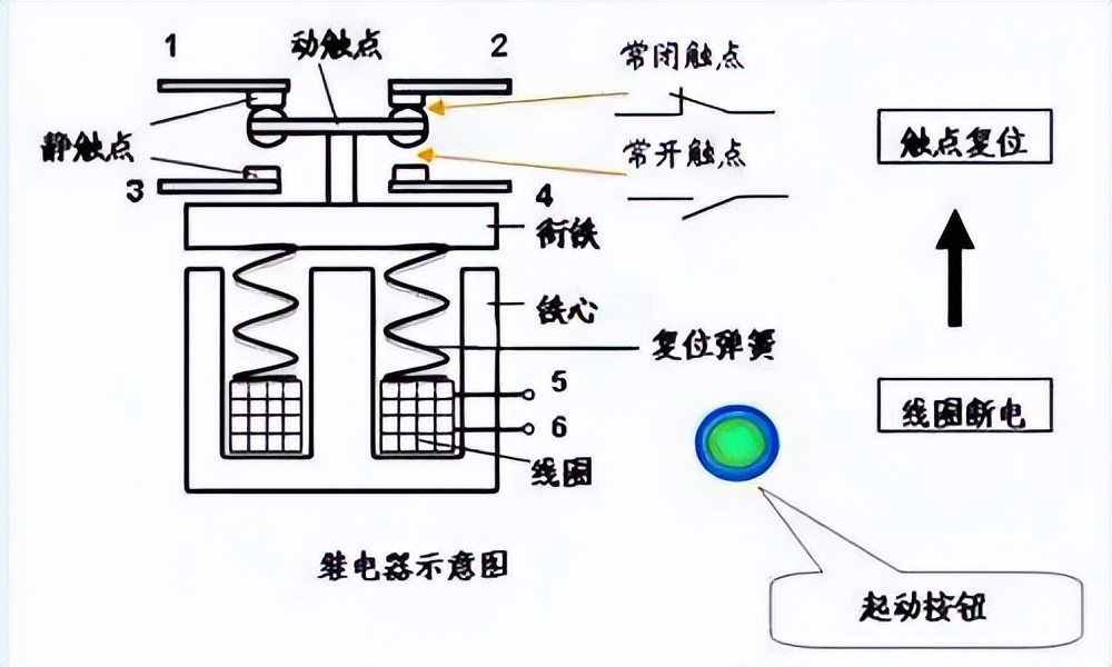 溫度對(duì)電磁繼電器的影響