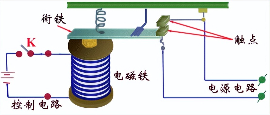 定時繼電器的工作原理