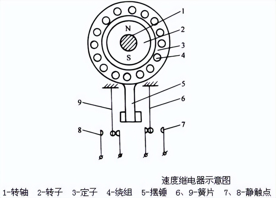 速度繼電器的功能原理