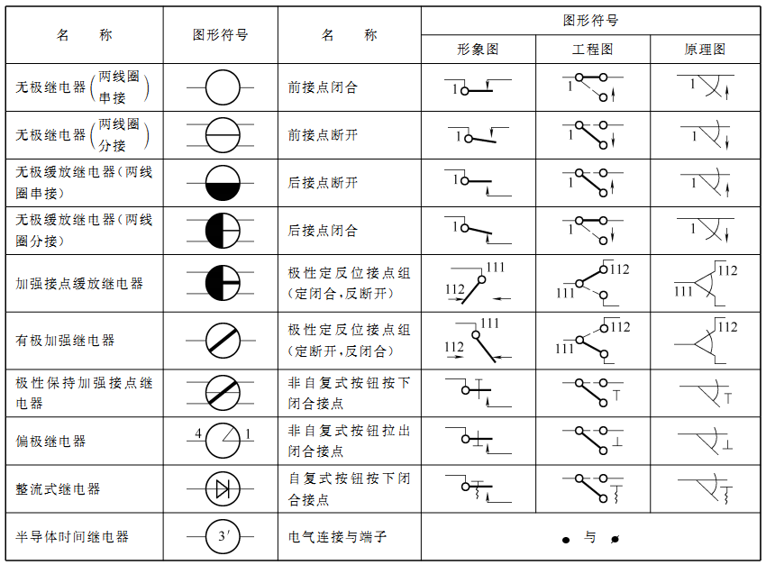 繼電器符號(hào)名稱對(duì)照表