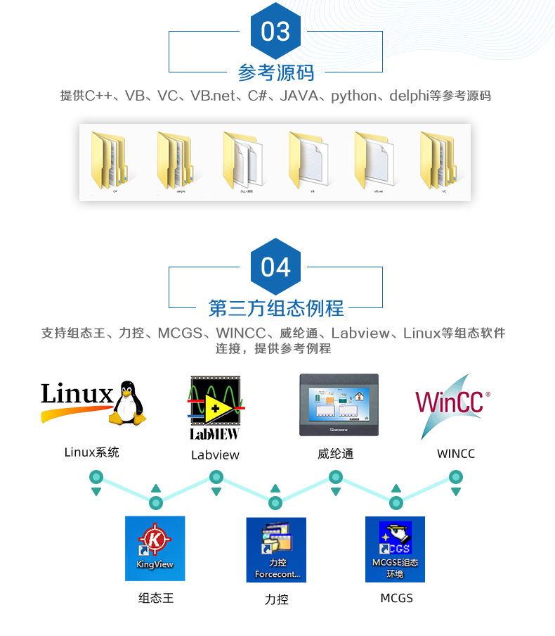 DAM3208A 數(shù)據(jù)采集模塊二次開發(fā)說明