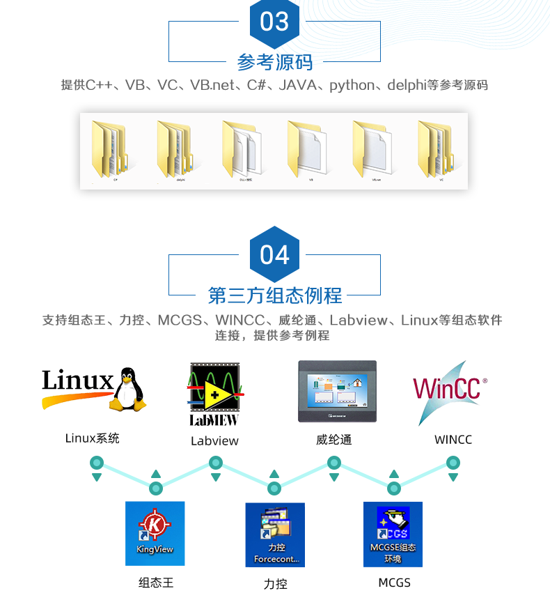 DAM-0800 工業(yè)級(jí)網(wǎng)絡(luò)控制模塊二次開發(fā)說明