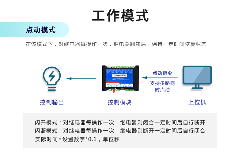 DAM-0800 工業(yè)級(jí)網(wǎng)絡(luò)控制模塊工作模式