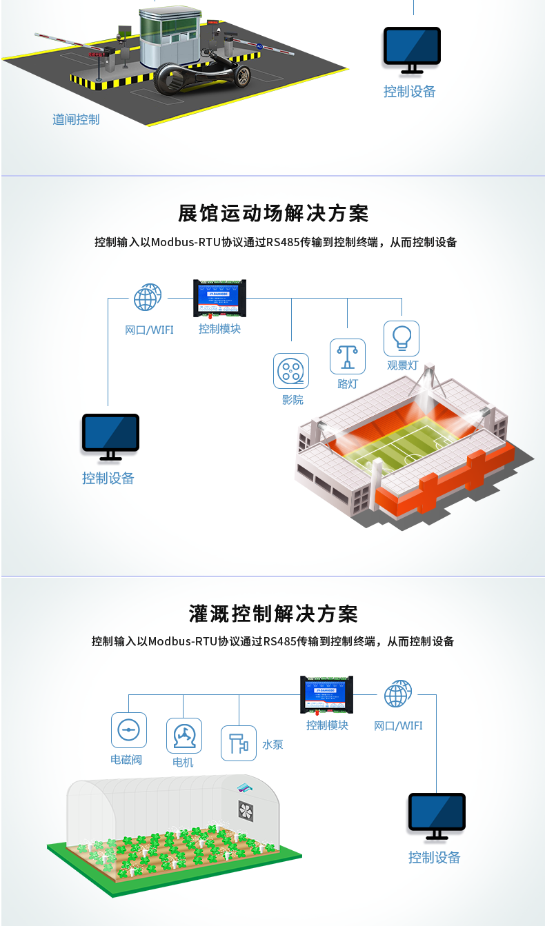 DAM-0800 工業(yè)級(jí)網(wǎng)絡(luò)控制模塊應(yīng)用場(chǎng)景