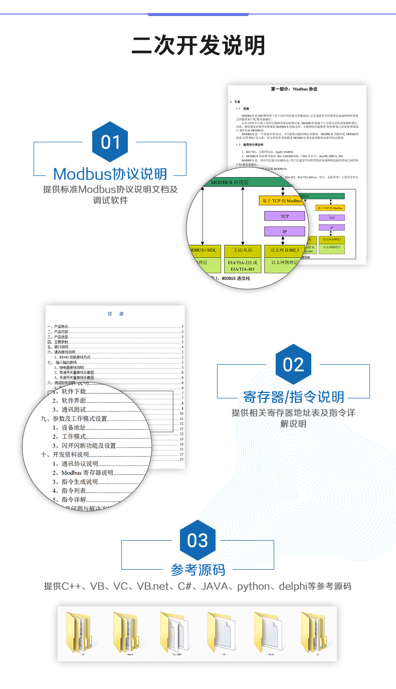 DAM-0222TA 工業(yè)級數(shù)采控制器二次開發(fā)說明