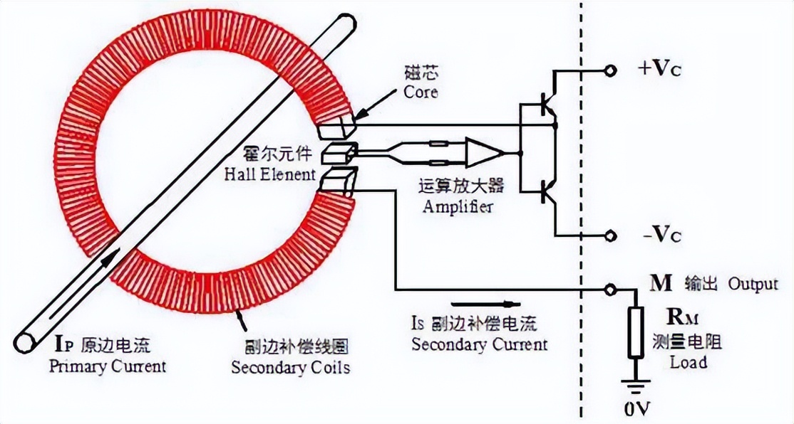 開環(huán)霍爾與閉環(huán)霍爾的對(duì)比