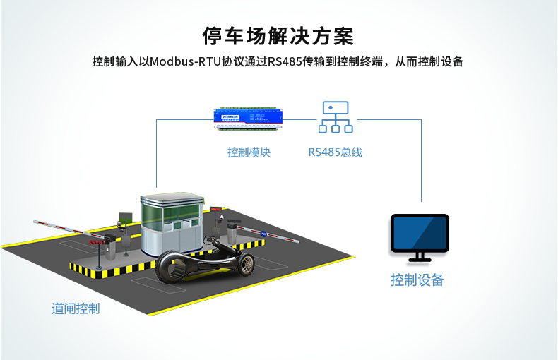 停車場(chǎng)解決方案