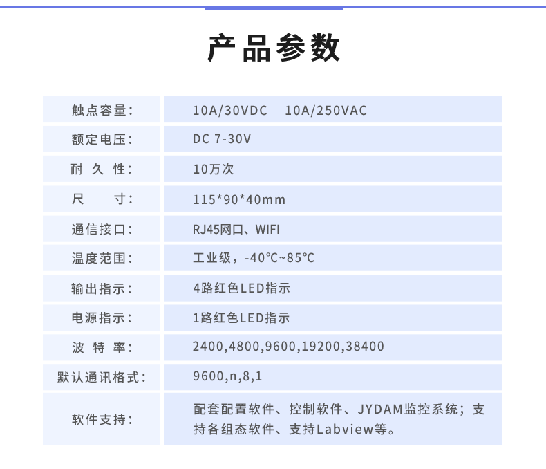 DAM-0404A 工業(yè)級網(wǎng)絡(luò)數(shù)采控制器產(chǎn)品參數(shù)