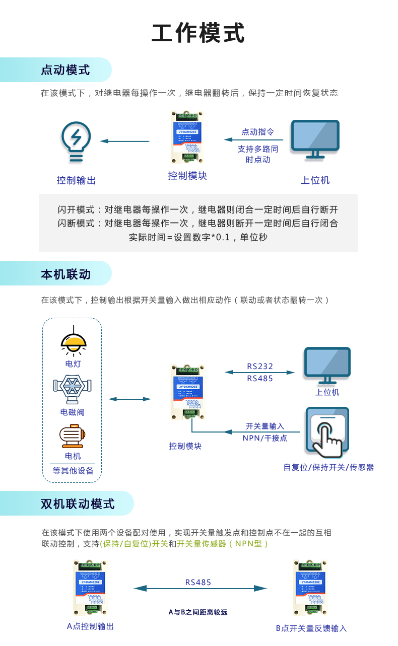 DAM-0202 工業(yè)級I/O模塊工作模式