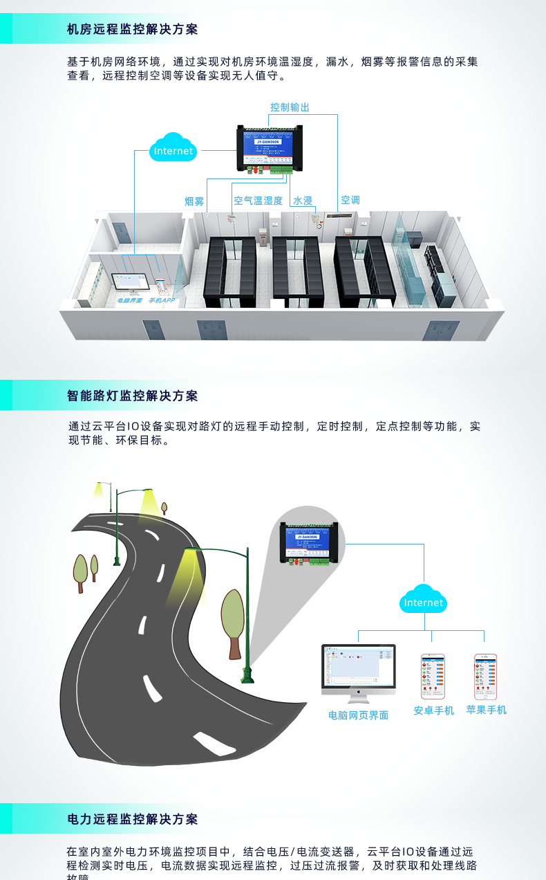 云平臺(tái) DAM-0606 遠(yuǎn)程智能控制器應(yīng)用場(chǎng)景