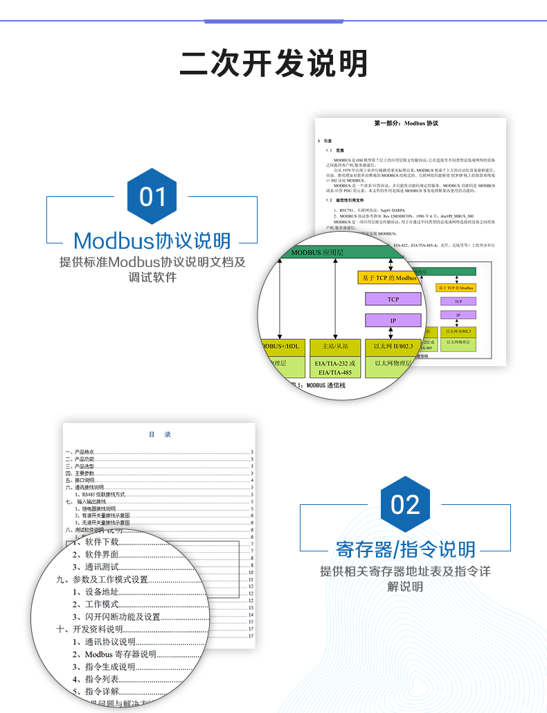 DAM-0808TA 工業(yè)級網(wǎng)絡(luò)數(shù)采控制器二次開發(fā)說明