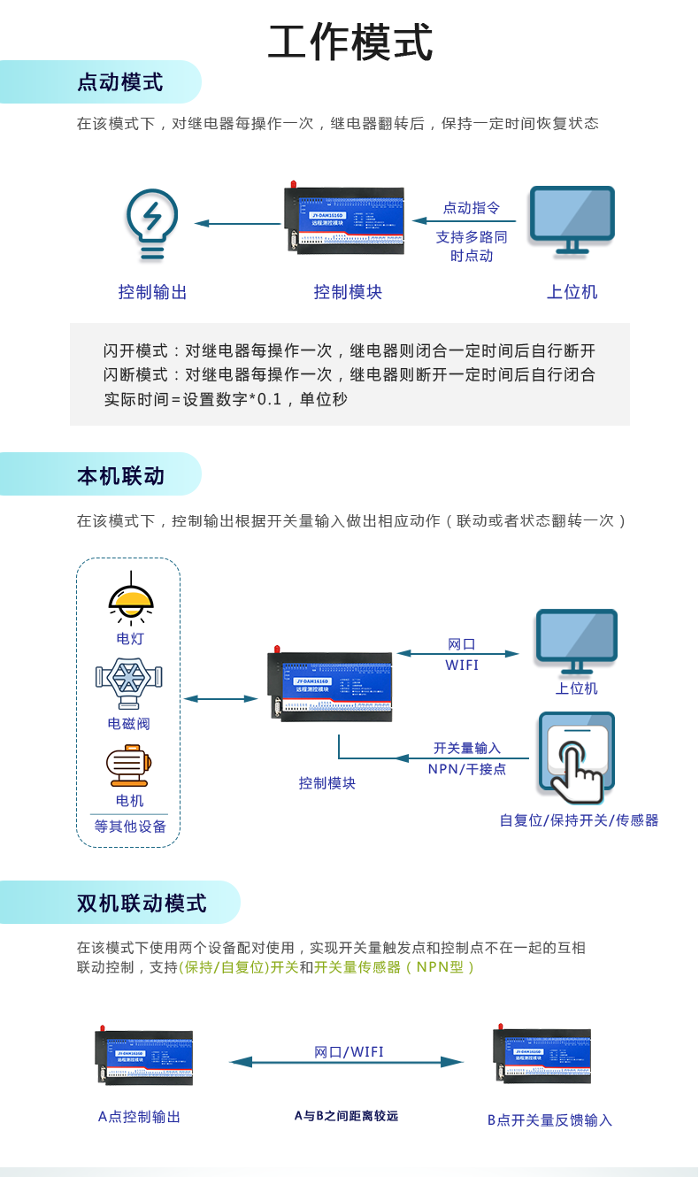 DAM-1616D 工業(yè)級(jí)網(wǎng)絡(luò)控制模塊工作模式