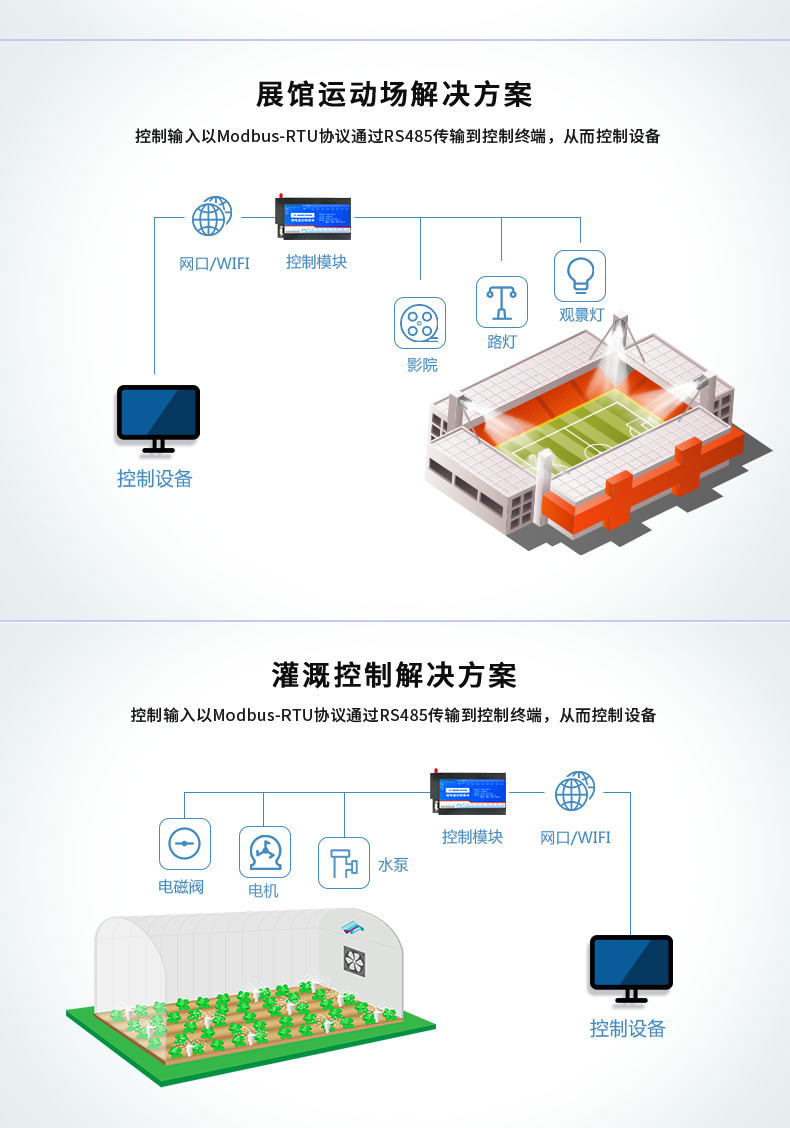 DAM-1616D 工業(yè)級(jí)網(wǎng)絡(luò)控制模塊應(yīng)用場景