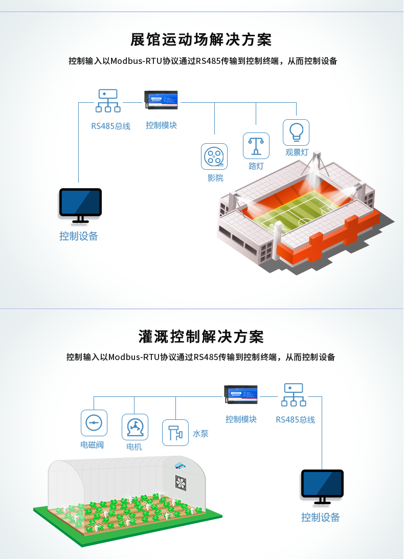 DAM-16CC 工業(yè)級數(shù)采控制器應(yīng)用場景