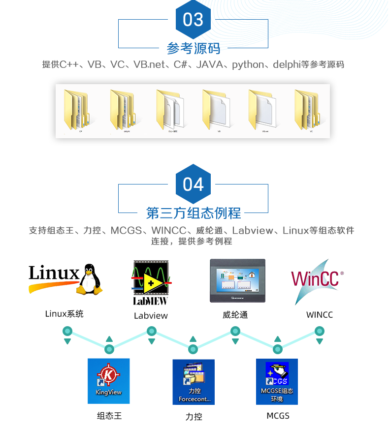 DAM-1616D 工業(yè)級(jí)網(wǎng)絡(luò)控制模塊二次開發(fā)說明