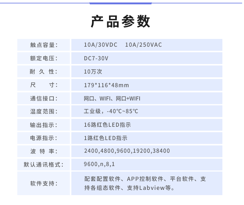 DAM-1616D 工業(yè)級(jí)網(wǎng)絡(luò)控制模塊產(chǎn)品參數(shù)