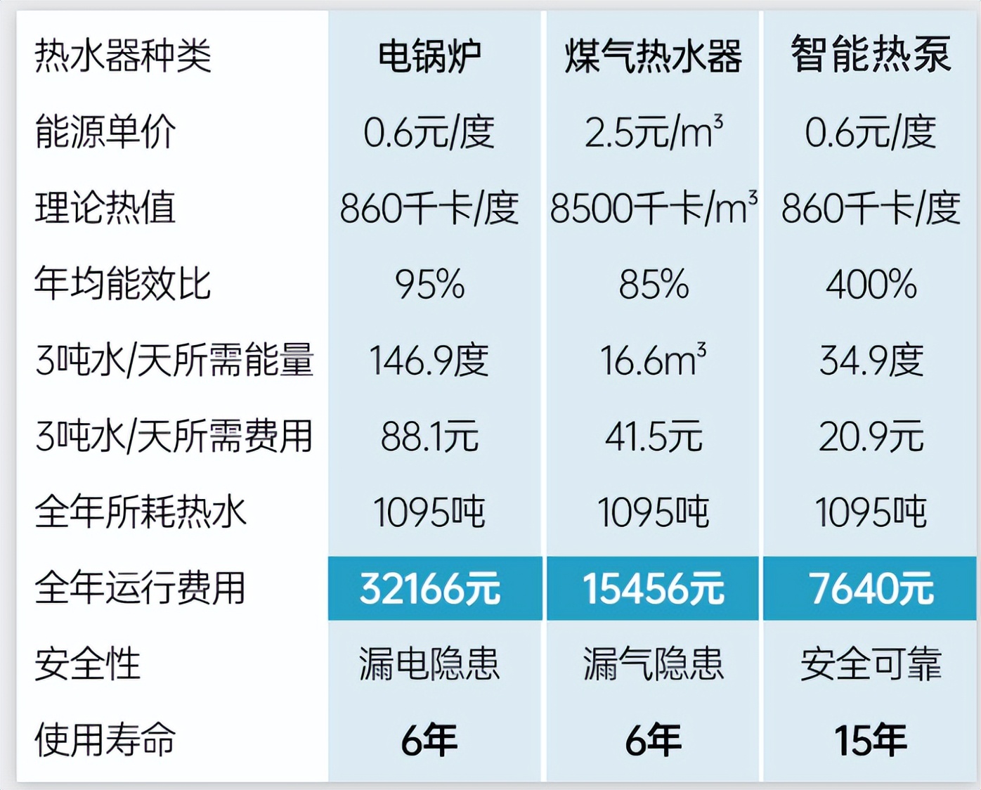 應用效果