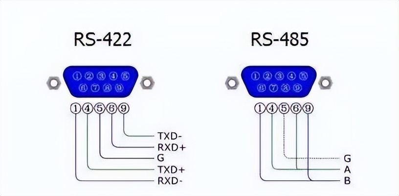 RS-422與RS-485