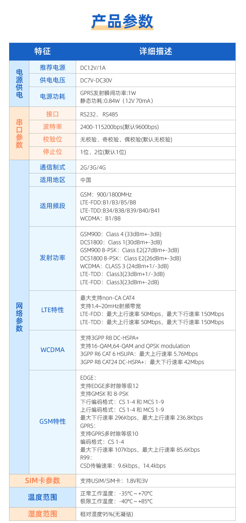 產品參數