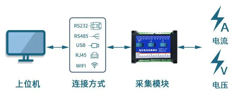 設備更換