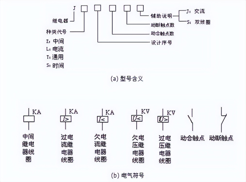 IEC國際標(biāo)準(zhǔn)生產(chǎn)