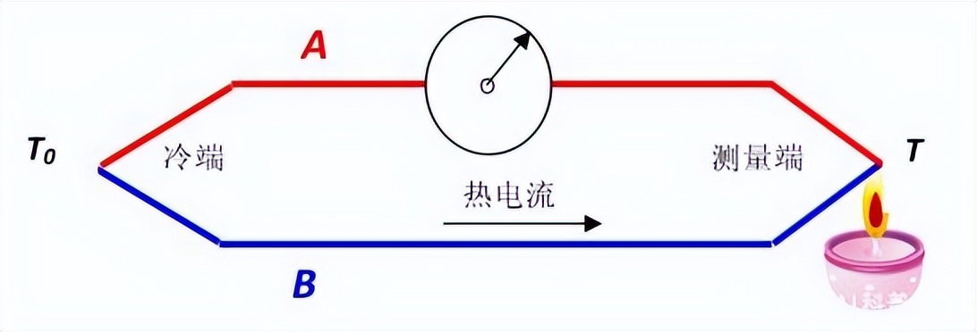 熱電偶接線(xiàn)