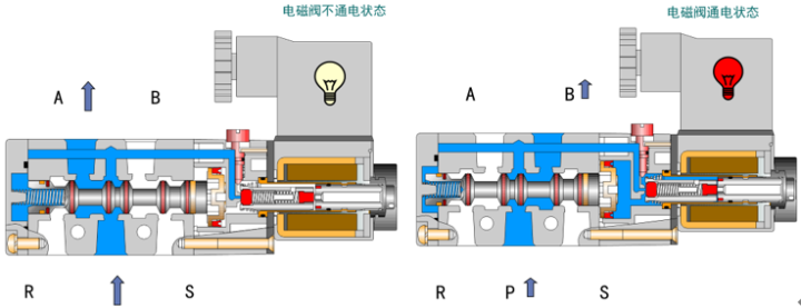 電磁閥原理