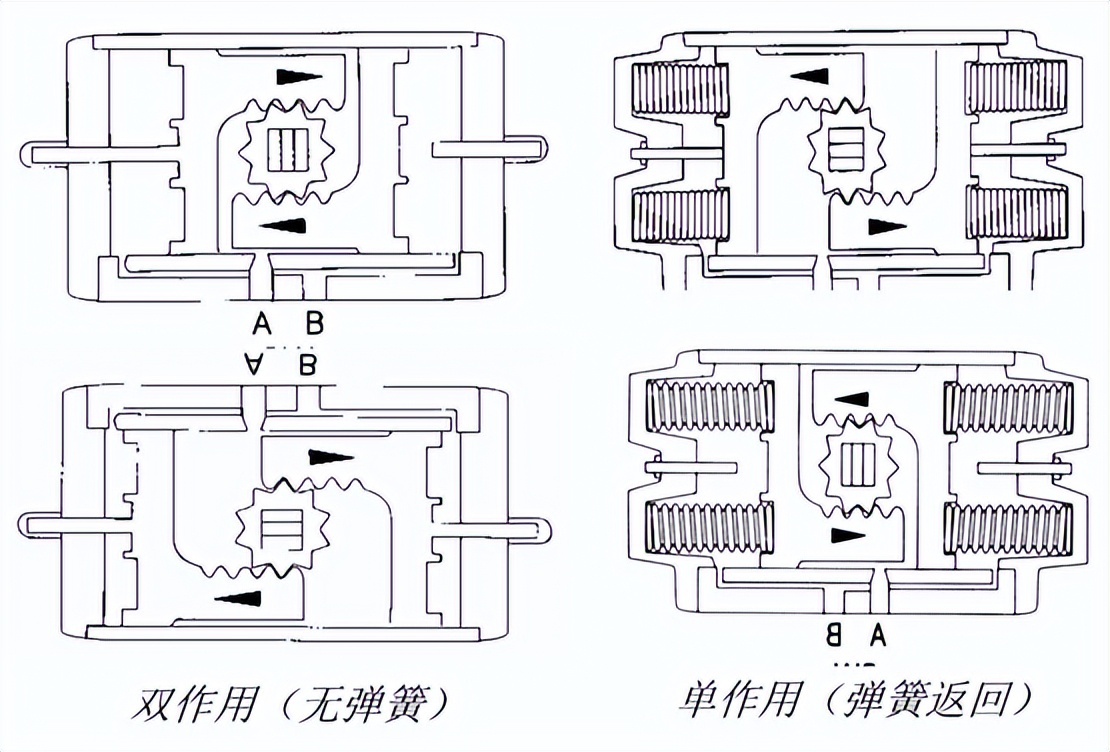 氣缸橫式執(zhí)行機(jī)構(gòu)