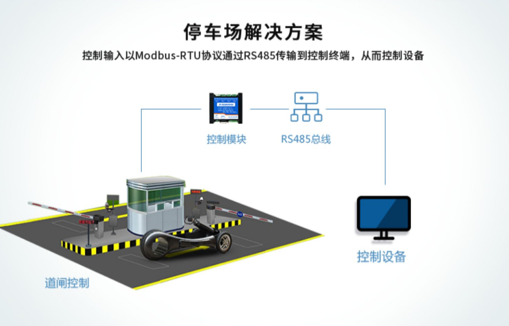 停車場解決方案