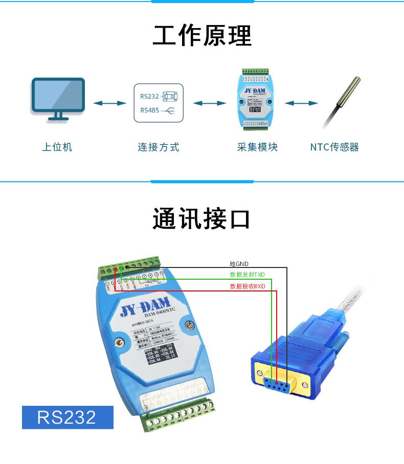 工作原理