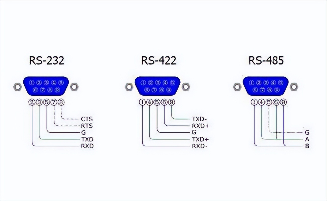 　RS-232/RS-422/RS-485三者間的區(qū)別