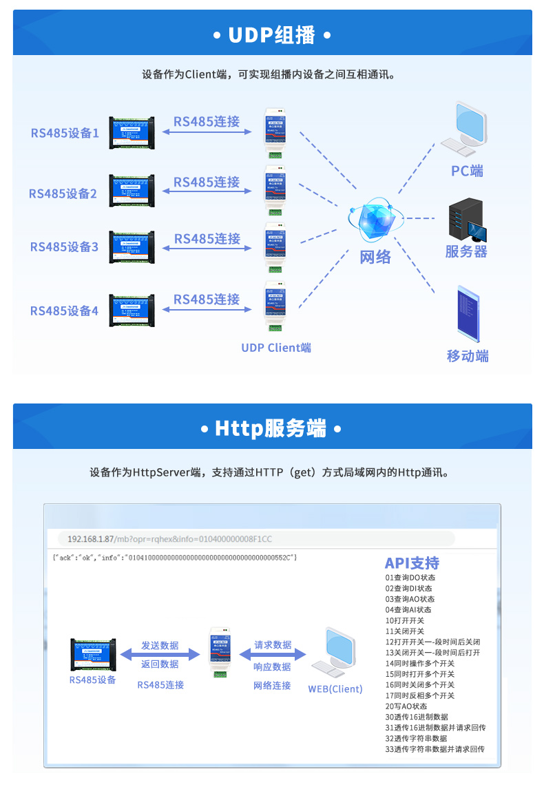 RS485串口服務(wù)器工作模式