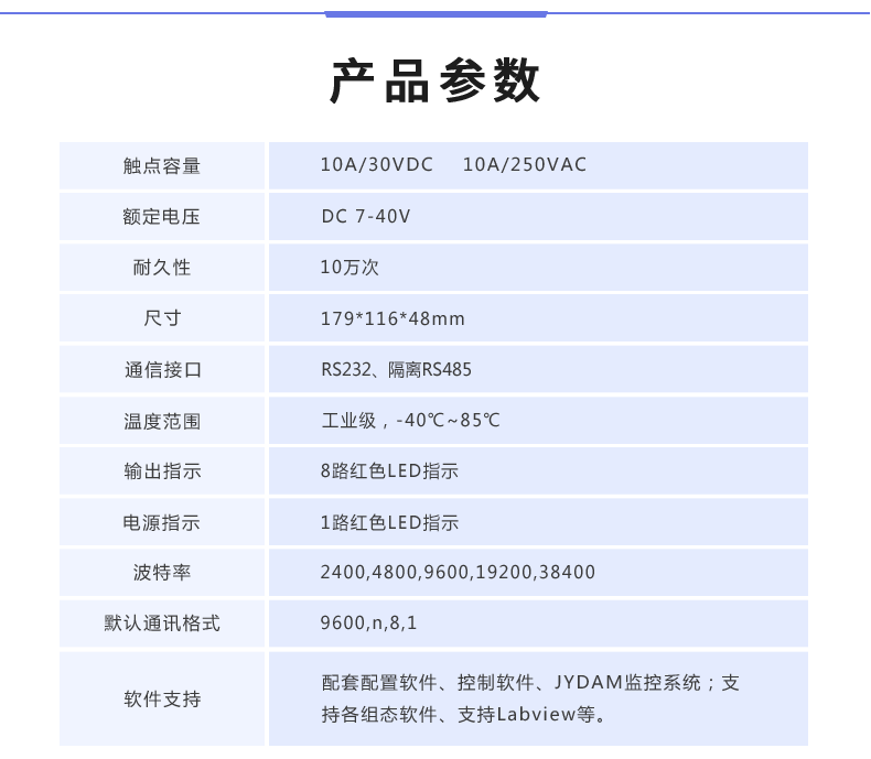 DAM-8884 工業(yè)級數(shù)采控制器產(chǎn)品參數(shù)